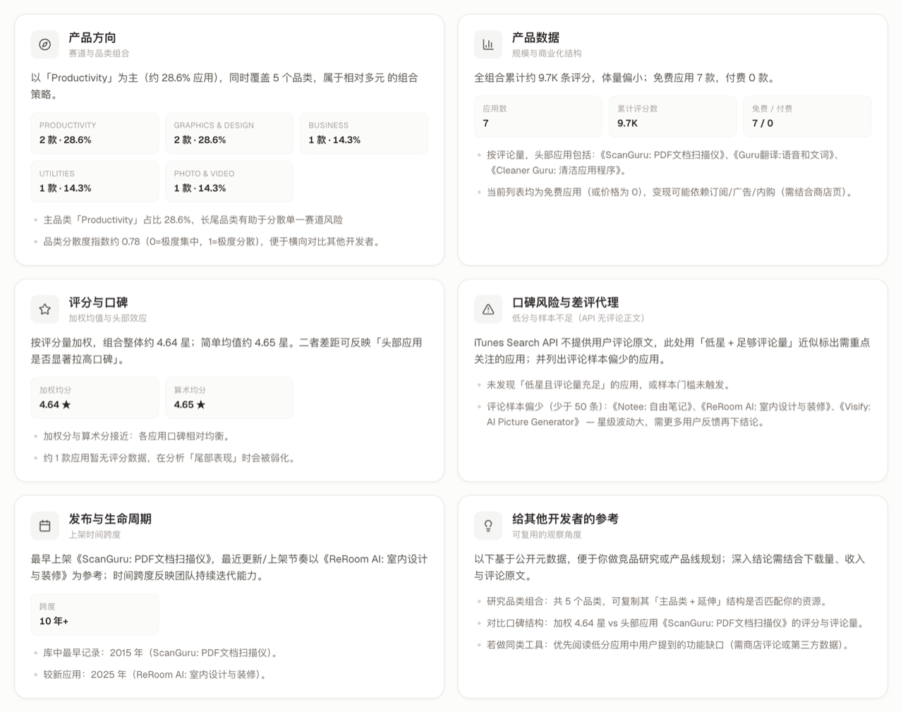 DevScope 自动生成的开发者研究 —— 产品方向、产品数据、评分与口碑、发布与生命周期